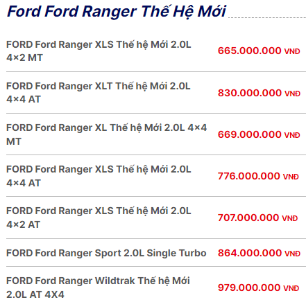 Giá xe Ford Ranger 2024