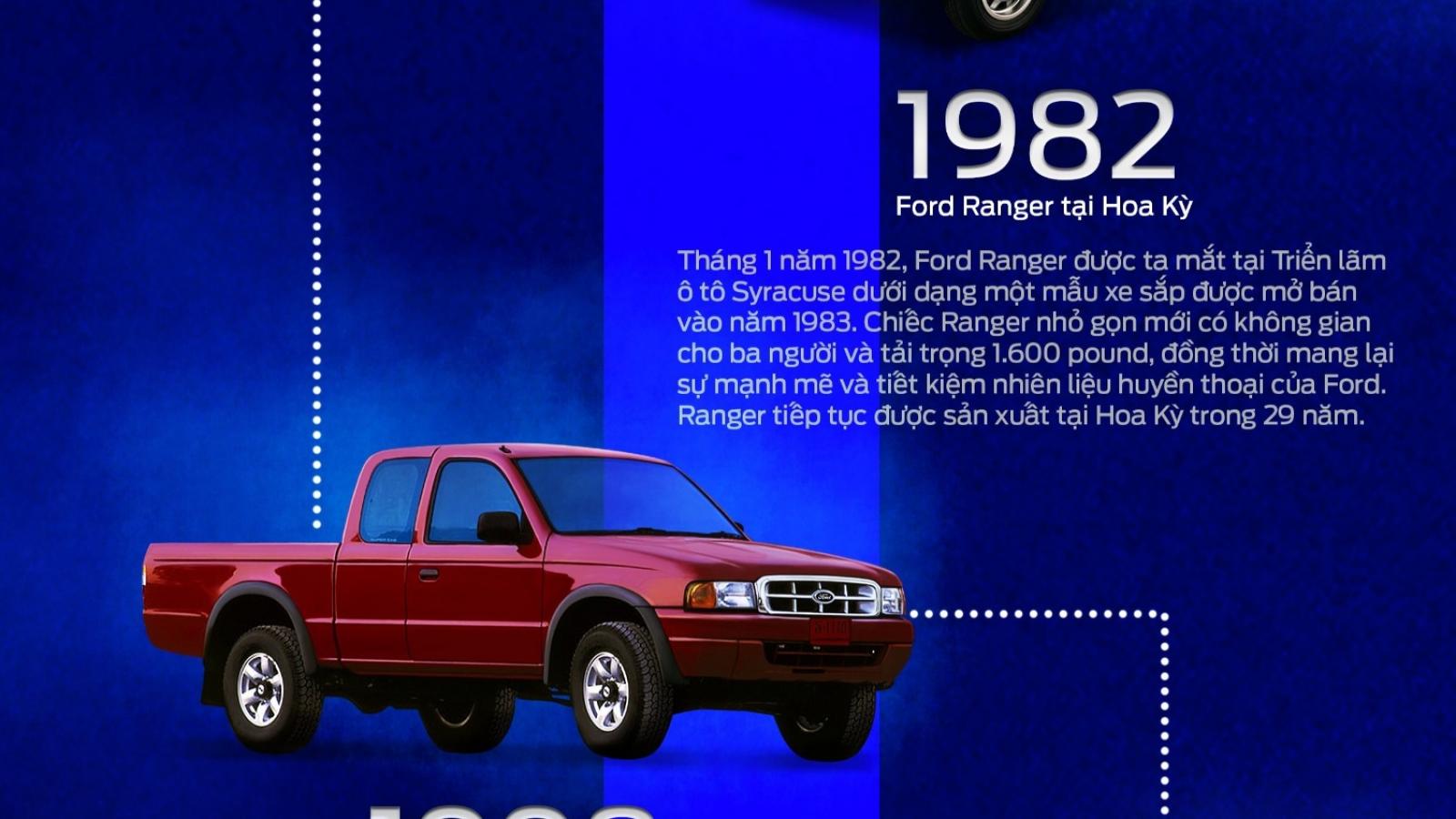 Ford Ranger đã “tiến hóa” như thế nào